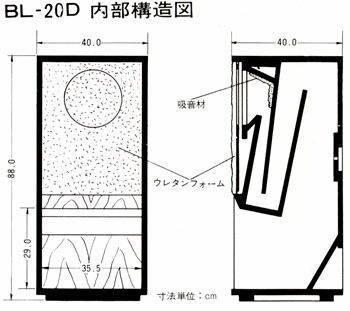 BL-20D内部構造図