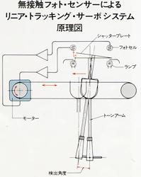 無接触フォト・センサーによるリニアトラッキング・サーボシステム原理図