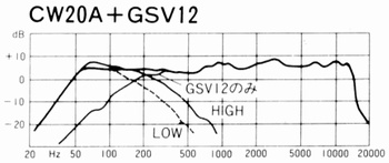 CW20AとGSV12の組合せ特性図