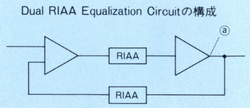 Dual RIAA Equalization CircuitT