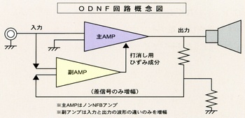 ODNF回路概念図