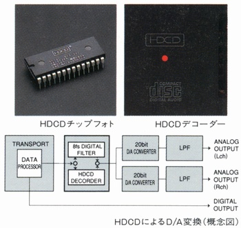 HDCDチップフォト、デコーダー、概念図T