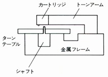 メインフレームの構造