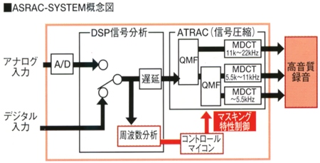 ASRAC-SYSTEM概念図