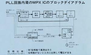 MPX ICブロックダイアグラム