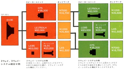 システム組合せ例