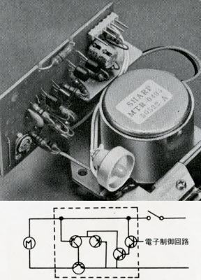 電子制御DCモーター