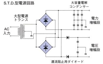 S.T.D.型電源回路