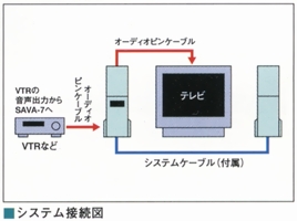 システム接続図