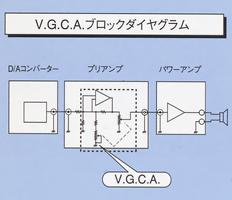 VGCAブロックダイヤグラム