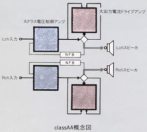 classAA概念図T