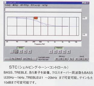 STC(シェルピング・トーン・コントロール)