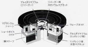 トゥイーター/ミッドハイ