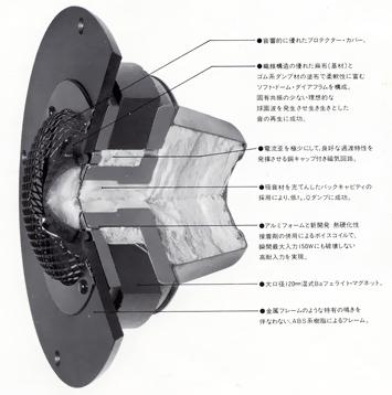 Bán loa Victor SR5 huyền thoại. Bass siêu ấm, zin 100% nghe nhạc vàng hết ý.Giá: 4tr2 - 1