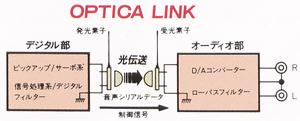 OPTICA LINK構造図T