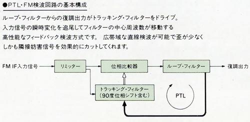 PTL-FM検波回路の基本構成
