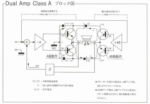 Dual Amp Class Aブロック図
