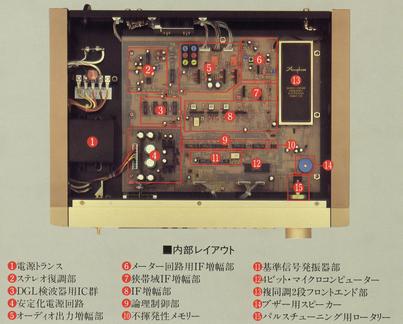 内部レイアウト