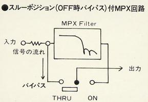 スルーポジション付きMPX回路