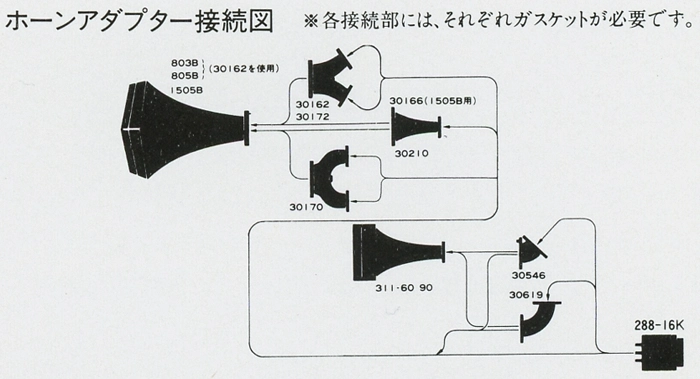 ALTEC LANSING ホーンアダプターの仕様 アルテック