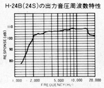 CORAL H-24B/H-24Sの仕様 コーラル