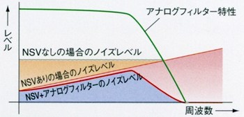 DENON DVD-2910の仕様 デノン/デンオン