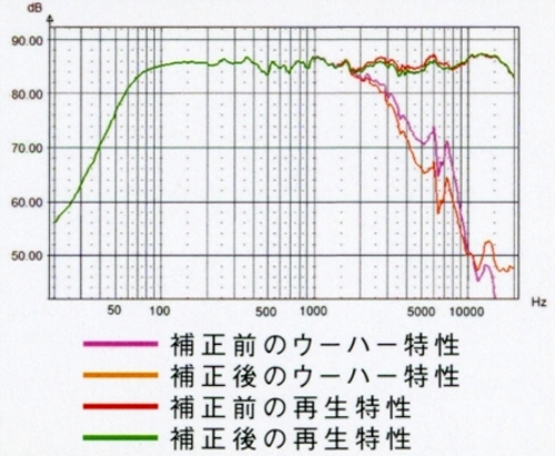DENON SC-CX101の仕様 デノン/デンオン