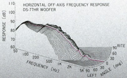 ウーファーの周波数特性図