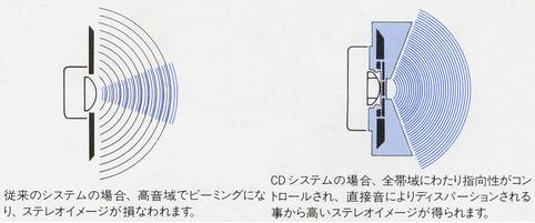 CDホーンの特徴