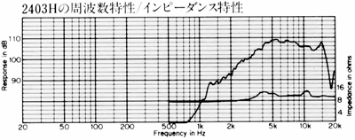 周波数特性とインピーダンス特性