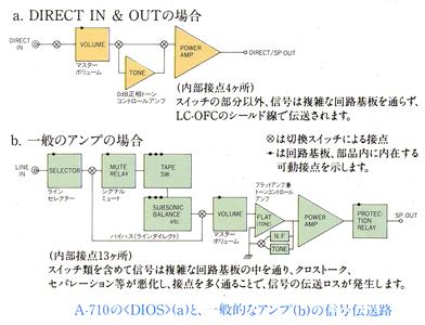 Direct in & outの構造図