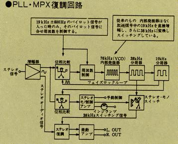 PLL MPX復調回路