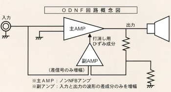 ODNF回路概念図