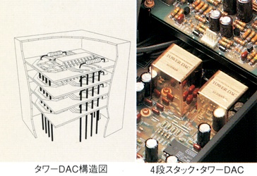 タワーDAC構造図と4段スタック・タワーDAC