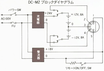 DC-M2のブロックダイヤグラム