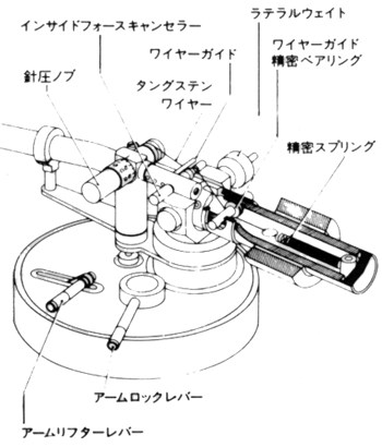 MICRO DQ-7の仕様 マイクロ精機