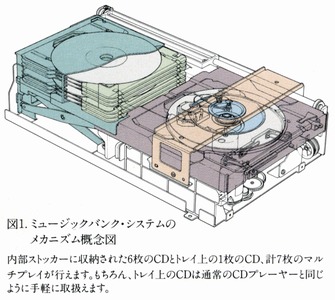 Nakamichi MB-2の仕様 ナカミチ
