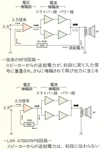 NFB回路の図説