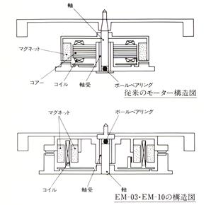 EM-03、EM-10の構造図