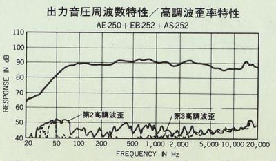 AE-250+EB-252+AS-252特性図