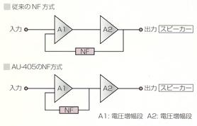 AU-405のNF方式