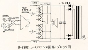 α-Xバランス回路･ブロック図