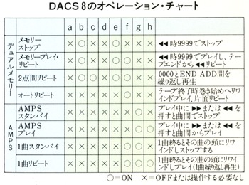 DACS8のオペレーションチャート