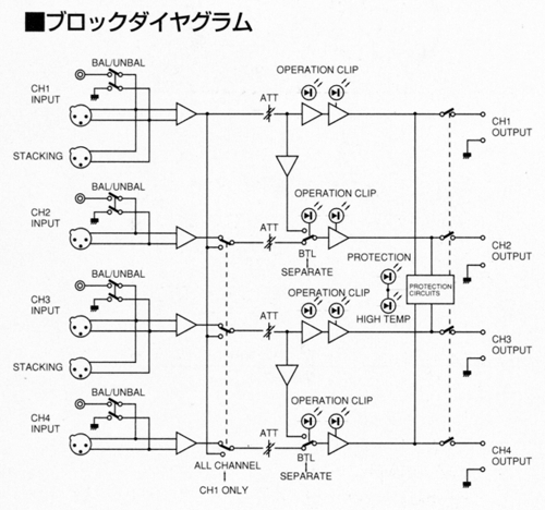 SONY SRP-P4005の仕様 ソニー
