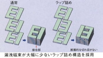 ラップ詰め構造T