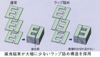 ラップ詰め構造T