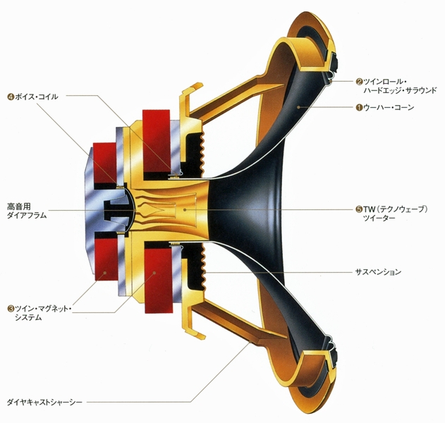 ユニット構造