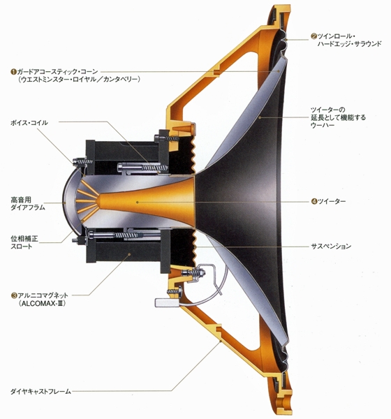 ユニット構造