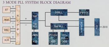 3モードPLLシステムブロックダイアグラムT