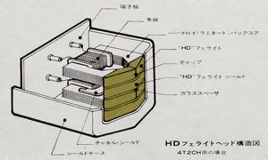 HDフェライトヘッド構造図